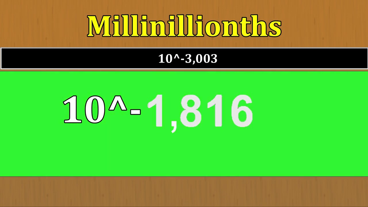 Numbers 0 to 1 (Through the Small Numbers) - Part 2