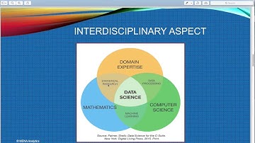 Introduction: Data Science & Decision Making