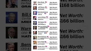 Top 10 Richest People in the World 2025! #richestpeople2025