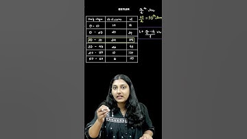 Plus One Commerce Christmas Exam - Economics | Median In One Minute‼️| Xylem Plus One Commerce