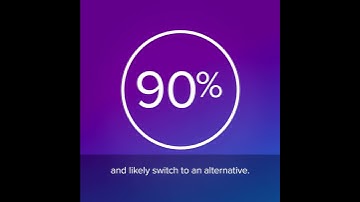 Top Digital Performance Statistics and Trends