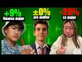 college students attempt to trade $100k (Stock market simulator)