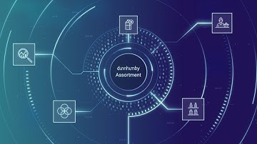 dunnhumby Assortment - Creating customer-centric ranges using AI powered science