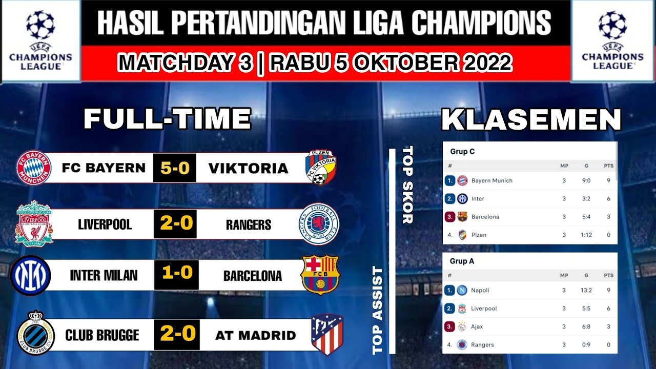 Hasil Liga Champion Tadi Malam | Inter vs Barcelona, Liverpool vs