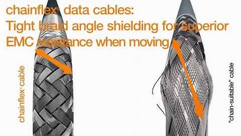 Data cables designed for continuous-flex and EMI resistance