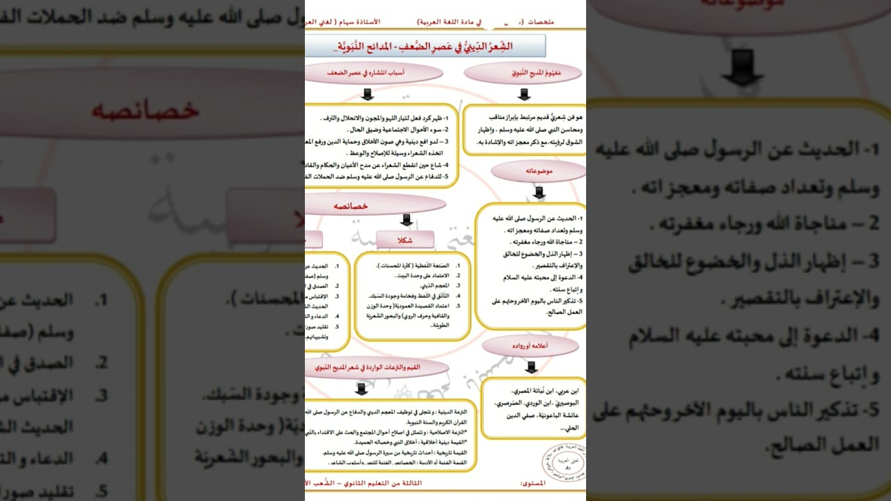 المديح النبوي في عصر الضعف والانحطاط.