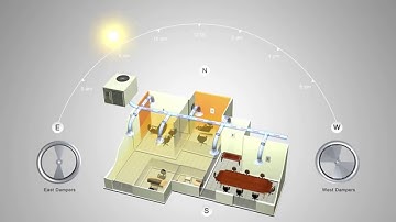Dynamic Airflow Balancing