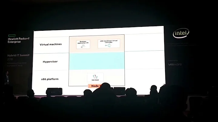 HPE Simplivity Data Deduplication || Hybrid IT 2018