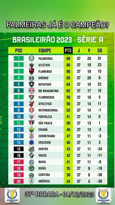 Veja todos os jogos do Flamengo na Libertadores 2022! Guia completo com os  jogos do Mengão! 