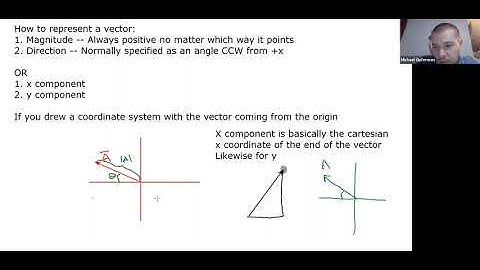 Lecture: Two Ways to Represent a Vector