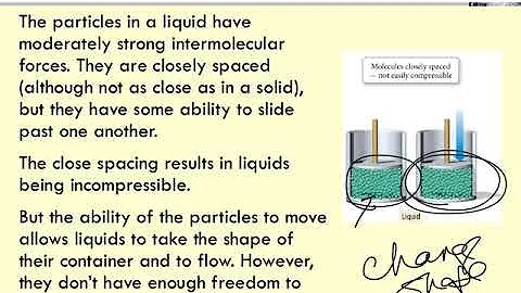 Chapter 11 Intermolecular Forces