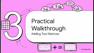 Business Mathematics Week 7 Part 4