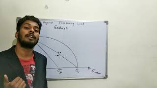 Lec-9  Machine design Gate crash course (Design Against Dynamic Load,Soderberg,Gerber line)