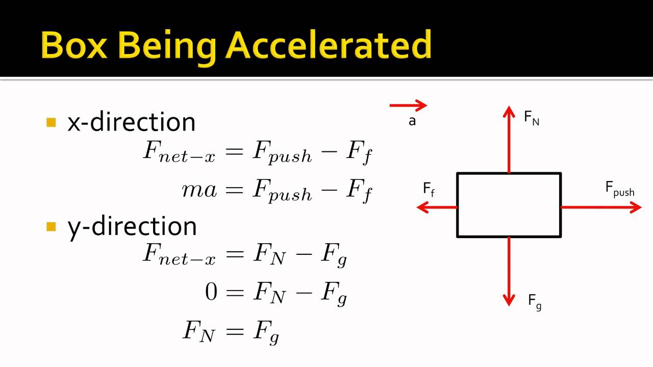 problem solving in net force