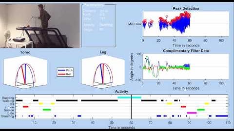 IMU Based Activity Sensor