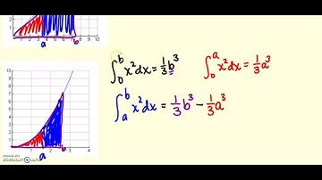 The Fundamental Theorem of Calculus