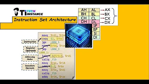 Architecture Informatique: Comprendre ISA et Micro-architecture