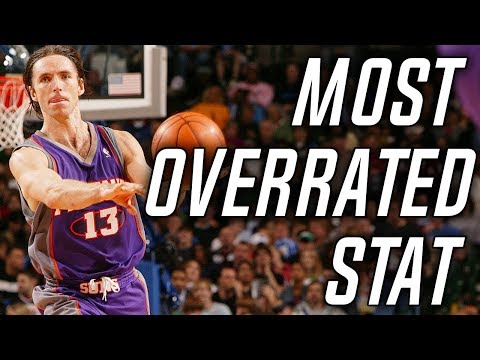 Why Honeymoonists are the Most OVERRATED STAT in The NBA