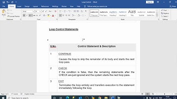 Loop control statement and it