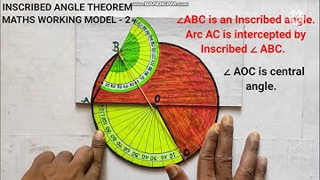 Inscribed angle theorem Working model-2. std-10th.sub-Maths-II(Geometry).ACVM Maths lab.