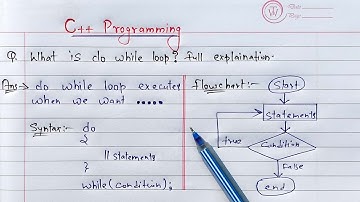 C++ Do While Loop | Learn Coding