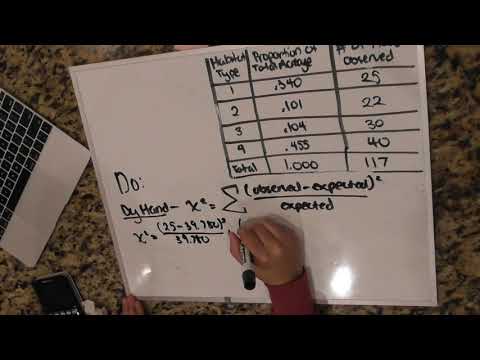 20.  Chi Square Test for Goodness of Fit