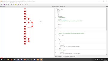 Cypress PSoC Creator with the LDRA tool suite: Software Engineering for Functional Safety