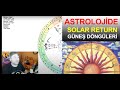 Astrolojide Güneş Döngüleri (Solar Return) Haritalar Nasıl İncelenmelidir.?