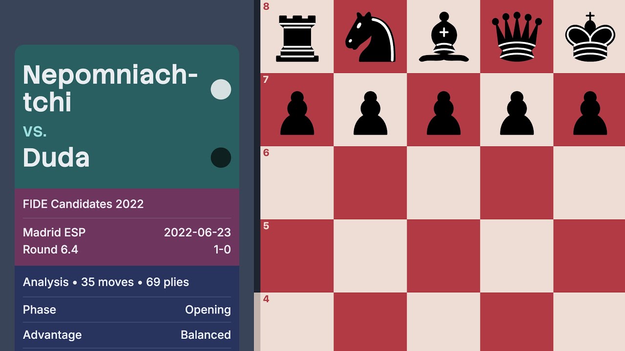Nepomniachtchi vs Duda — FIDE Candidates 2022 (Round 6.4)