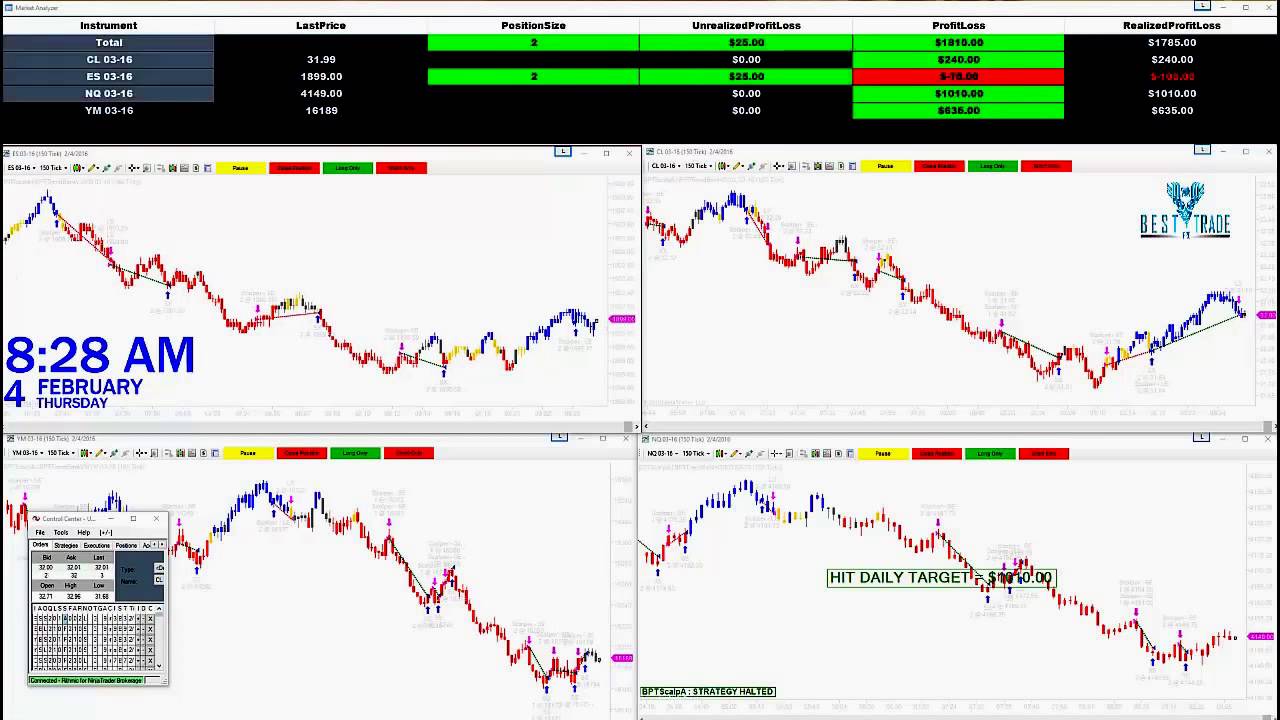 All About Automated Trading Systems what to look for when buying