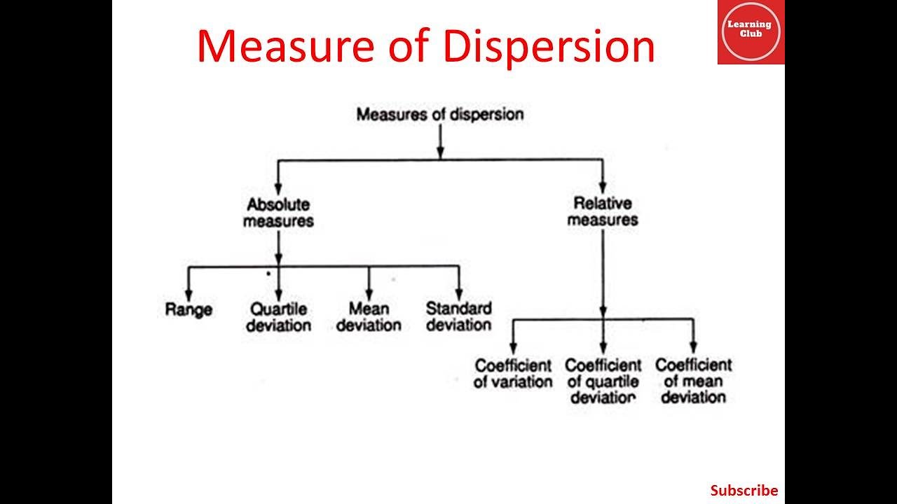 unit 11 statistics homework 1 measures of dispersion