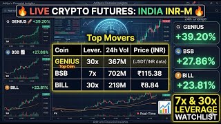 CRYPTO LIVE TRADING | GENIUS +39%, BSB +28%, BILL +24% – 30x &amp; 7x Futures Watchlist | Real-Time P&amp;L