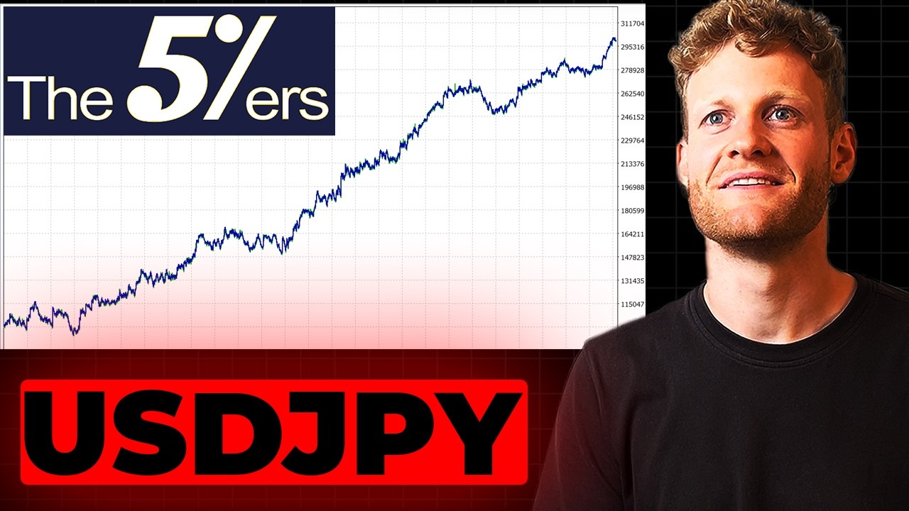 Раскрываю свои стратегии для любого конкурса Pass Prop Firm Challenge (+ бэктесты)