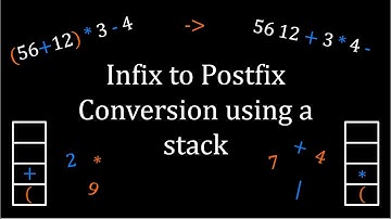 Infix to Postfix Conversion Using a Stack