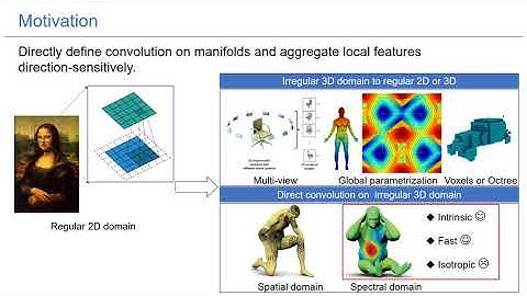 Shape correspondence using anisotropic Chebyshev spectral CNNs
