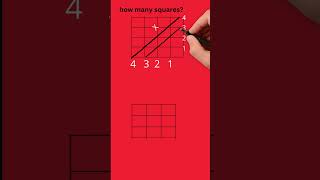 number of squares #learnmath #maths #mathenthusiast #mathstricks #mathcommunity #mathematics