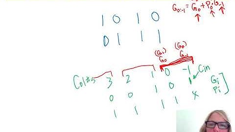 DDCA Ch5 - Part 5: Prefix Adders