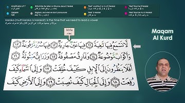 Surah Al Ghashiyah | سورة الغاشية