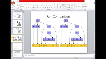 Compiler Construction | Syntax Analyzer 2 | By Usman Khan