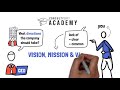 Mission, Vision, & Values: Explained Business + Corporate Strategy Mp3 Song