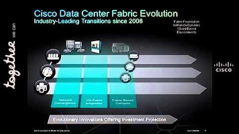 Cisco Unified Fabric - El centro de datos más escalable del planeta
