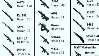 pubg mobile silah hasarları(m416,scar-l,akm)ve daha fazlası