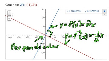 Negative Reciprocals and Perpendicular Lines