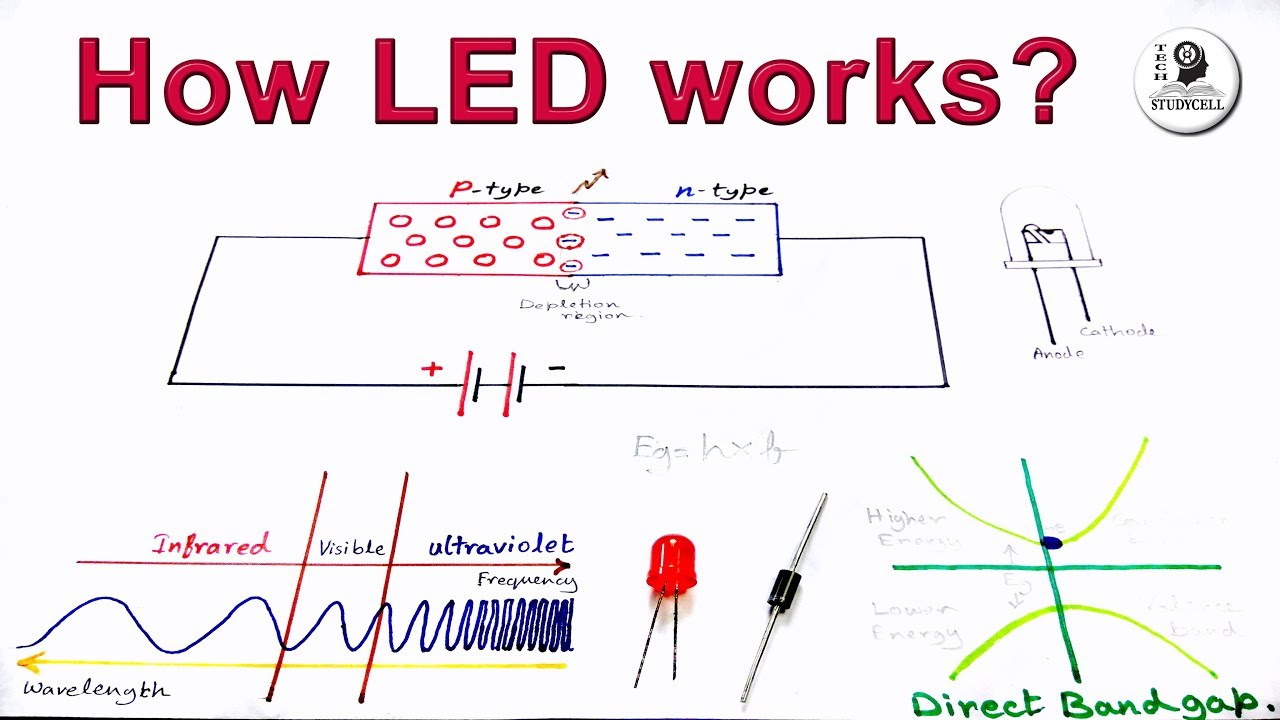 how the led works