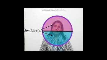 Circles Introduction Class 9 Maths | Visualization - 7