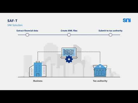 Video: Hva står SAP ECC for?