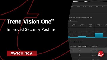 Improved Security Posture