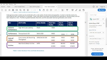 What are the Type of Nodes available In Isilon / Power Scale | Isilon Administration and Management
