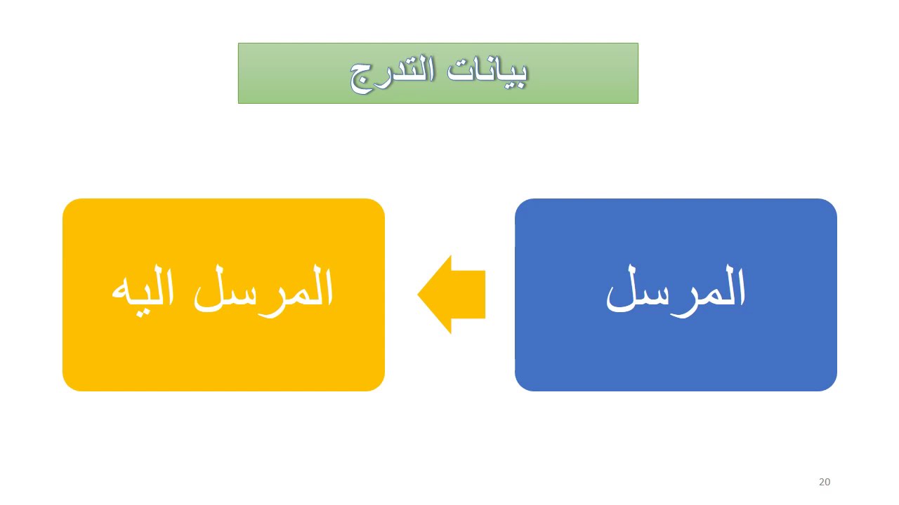 الدرس الثالث: ماهية التحرير الاداري