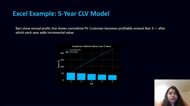 Customer Lifetime Value (CLV): Predicting Profitability through Analytics | Srika Reddy